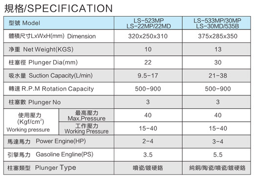 LS-523MO-533MP 免黃油動力噴霧機